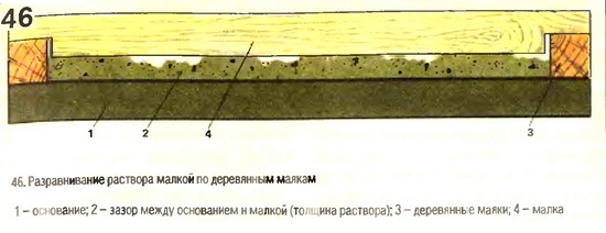 Подготовка оснований для укладки линолеума
